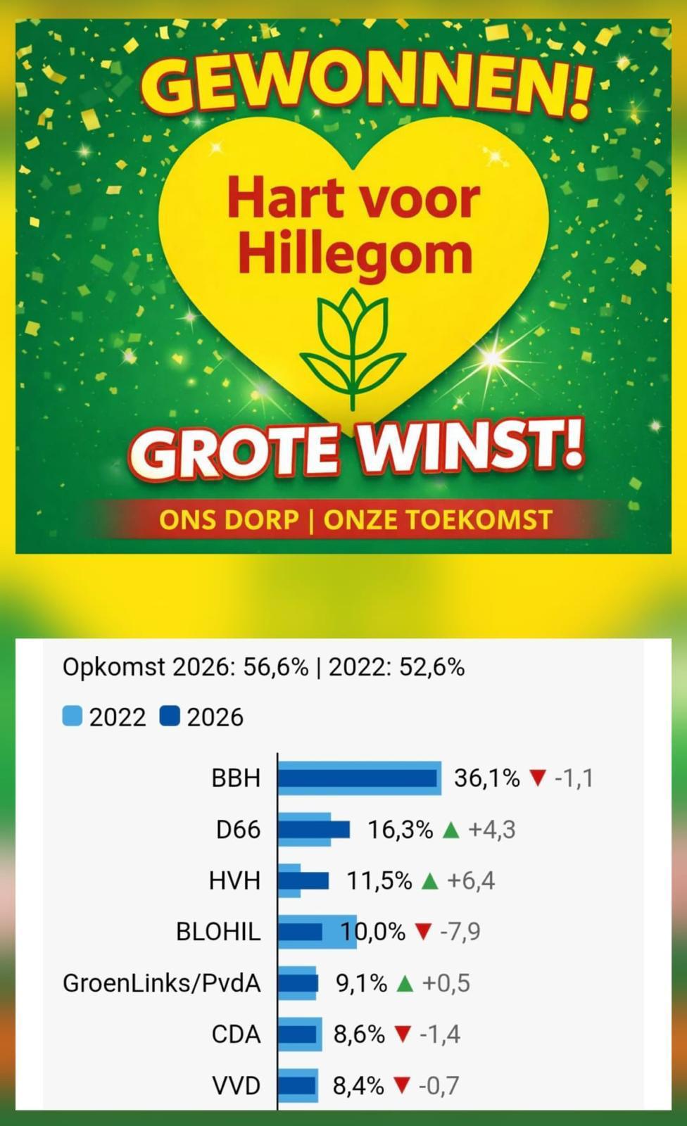Brief HvH aan informateur over formatie Hillegom